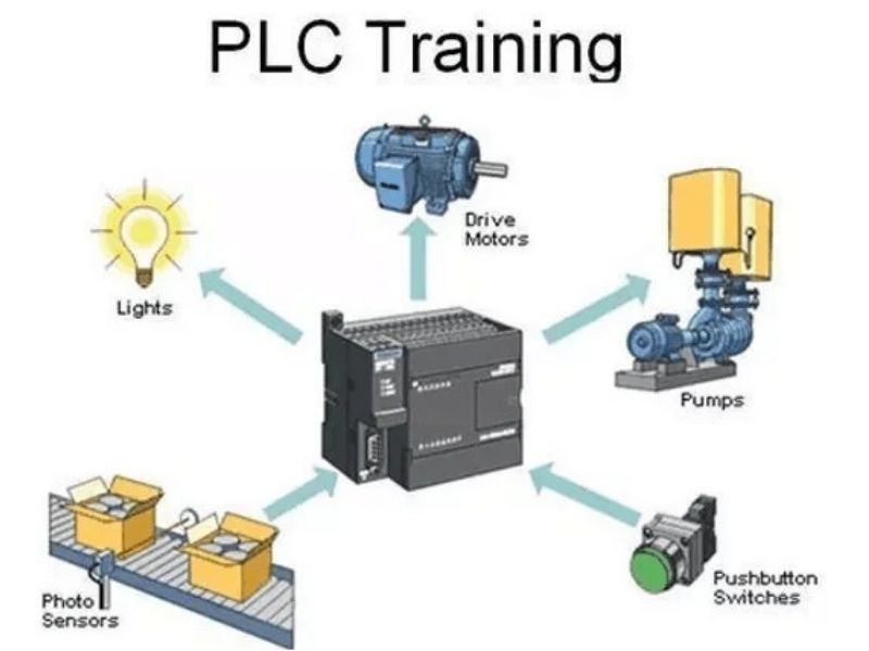 PLC ve HMI Programlama